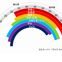 COCOLAN(ココラン)