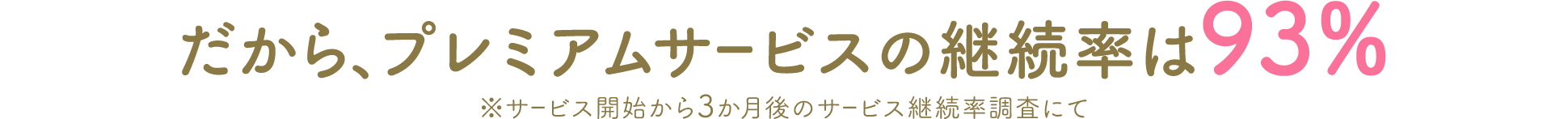だから、プレミアムサービスの継続率は93%※サービス開始から3か月後のサービス継続率調査にて