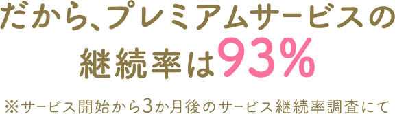 だから、プレミアムサービスの継続率は93%※サービス開始から3か月後のサービス継続率調査にて